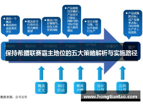 保持希腊联赛霸主地位的五大策略解析与实施路径