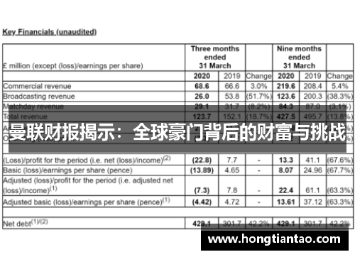 曼联财报揭示：全球豪门背后的财富与挑战