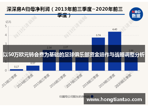 以50万欧元转会费为基础的足球俱乐部资金运作与战略调整分析