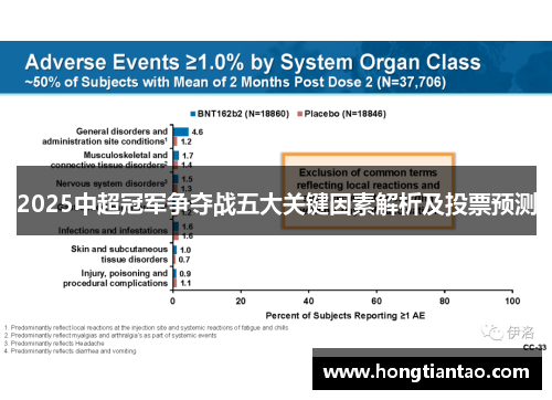 2025中超冠军争夺战五大关键因素解析及投票预测