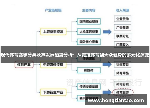 现代体育赛事分类及其发展趋势分析:从竞技体育到大众健身的多元化演变 现代体育赛事分类及其发展趋势分析:从竞技体育到大众健身的多元化演变
