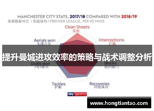 提升曼城进攻效率的策略与战术调整分析